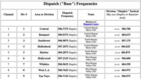 scanner frequenties hermes|Scanner Frequencies.